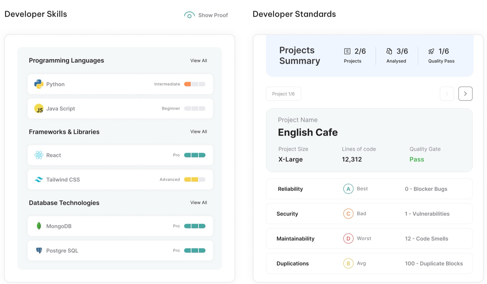 Standards and skills tab: programming languages, frameworks and databases each with a proficiency level and a show proof link, beside a projects summary reporting the project English Cafe with its size, lines of code and graded reliability, security, maintainability and duplication