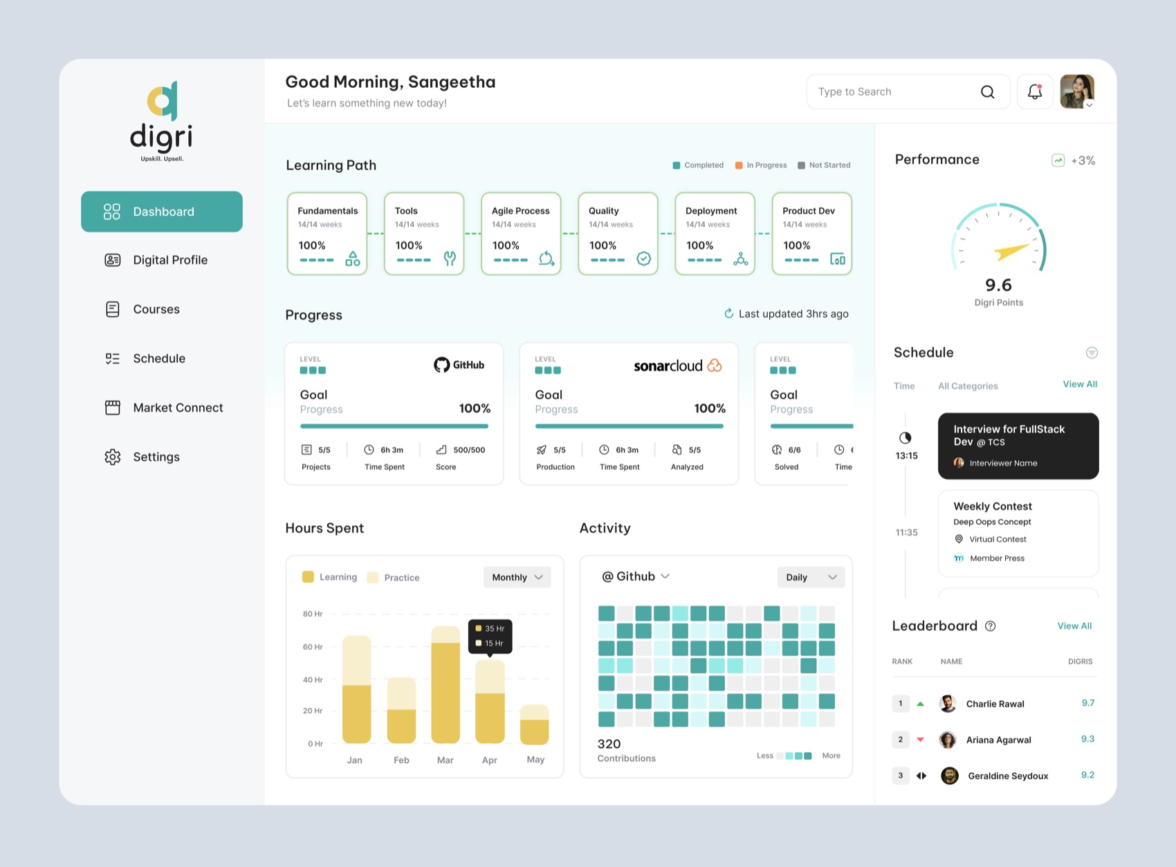 The student dashboard: a six stage learning path all at one hundred percent, progress cards for GitHub and SonarCloud, hours spent, a contribution heatmap, and a schedule whose next item is an interview for a full stack developer role